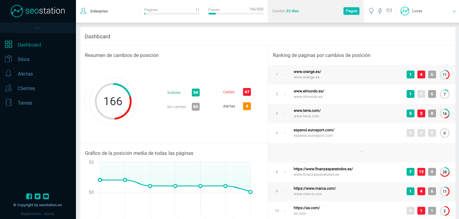 Tablero del panel SeoStation